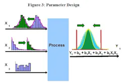 design3 design3