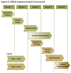 fmea_fig2 fmea_fig2