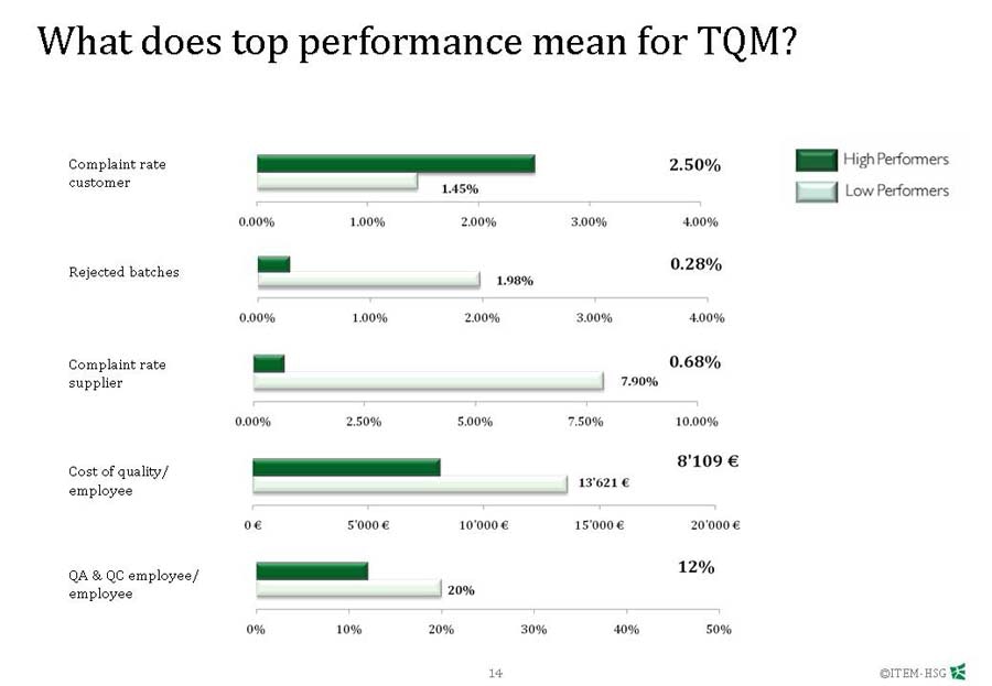 1660254846669 Lean Fig2 Large