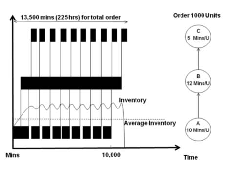 1660254851564 Lean Fig2