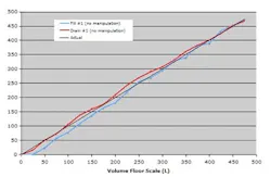 genetech_fig4 genetech_fig4