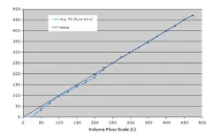 genetech_fig5 genetech_fig5