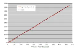 genetech_fig6 genetech_fig6