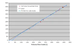 genetech_fig7 genetech_fig7