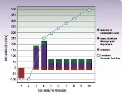 1660255047028 Lean Microbiology Chart 1660255047028 Lean Microbiology Chart