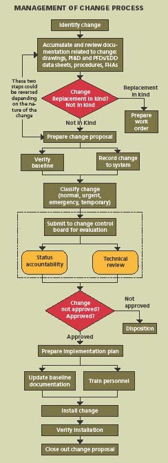 1660255063602 Change Chart