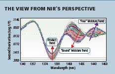 1660255066785 Drying Fig2
