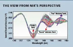 1660255066785 Drying Fig2 1660255066785 Drying Fig2