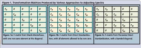 1660255073353 Nir Fig1