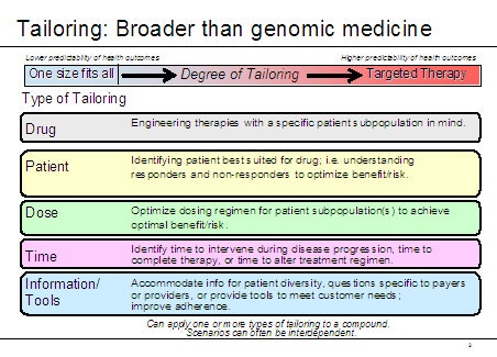 1660255110262 Harvardpersmed Lechleiter Tailoredthera