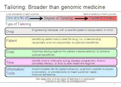 1660255110262 Harvardpersmed Lechleiter Tailoredthera 1660255110262 Harvardpersmed Lechleiter Tailoredthera
