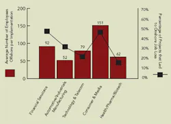 PM0706_CVRSTY_Implementationx459 PM0706_CVRSTY_Implementationx459