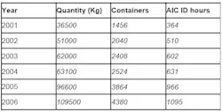 PM0706_Abiogen_ThermoFisher_Table4 PM0706_Abiogen_ThermoFisher_Table4