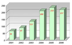 PM0706_Abiogen_ThermoFisher_Table3 PM0706_Abiogen_ThermoFisher_Table3