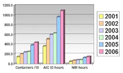 PM0706_Abiogen_ThermoFisher_Table5 PM0706_Abiogen_ThermoFisher_Table5