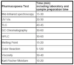 PM0706_Abiogen_ThermoFisher_Table1 PM0706_Abiogen_ThermoFisher_Table1