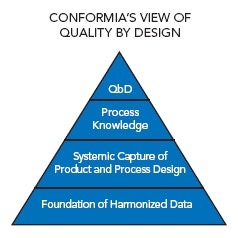 1660255199339 Pm0705 Upfront Conformia Qbd