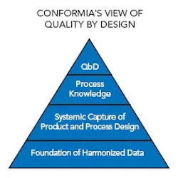 1660255199339 Pm0705 Upfront Conformia Qbd 1660255199339 Pm0705 Upfront Conformia Qbd