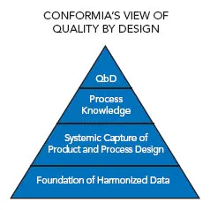 PM0705_Upfront_Conformia_QbD PM0705_Upfront_Conformia_QbD