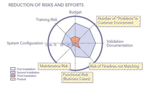 1660255200864 Pm0705 Upfront Novartis Graphic