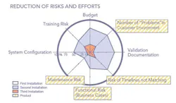 1660255200864 Pm0705 Upfront Novartis Graphic 1660255200864 Pm0705 Upfront Novartis Graphic