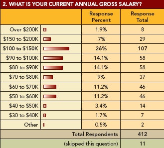 1660255282554 Pm0702 Salary Graph2web
