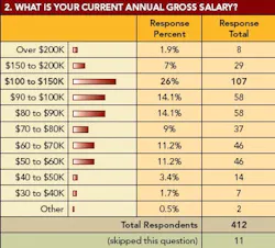 1660255282554 Pm0702 Salary Graph2web 1660255282554 Pm0702 Salary Graph2web