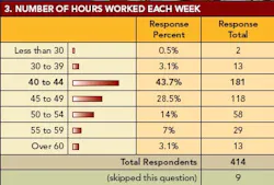 pm0702_Salary_Fig3web pm0702_Salary_Fig3web