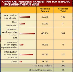 pm0702_Salary_Fig7web pm0702_Salary_Fig7web
