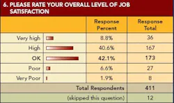 pm0702_Salary_Fig6web pm0702_Salary_Fig6web