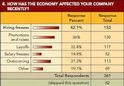 pm0702_Salary_Fig8web pm0702_Salary_Fig8web