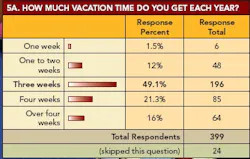 pm0702_Salary_Fig5Aweb pm0702_Salary_Fig5Aweb