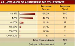 pm0702_Salary_Fig4Aweb pm0702_Salary_Fig4Aweb