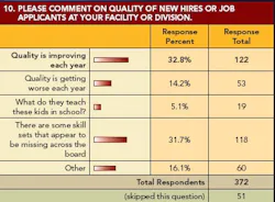 pm0702_Salary_Fig10web pm0702_Salary_Fig10web