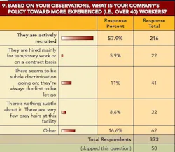 pm0702_Salary_Fig9web pm0702_Salary_Fig9web