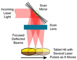 1660255307150 Pm0701 Coherent Tablet Drilling Fig2