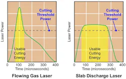 pm0701_Coherent_Tablet_Drilling_Fig3 pm0701_Coherent_Tablet_Drilling_Fig3