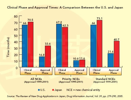 1660255423241 Pm0606 Cvrstory Clinphaseapptimes