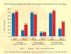 pm0606_cvr-story_clin-phase-app-times pm0606_cvr-story_clin-phase-app-times