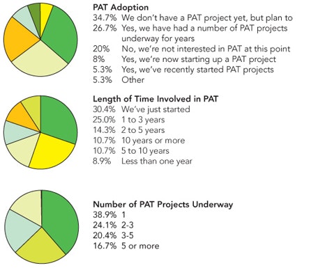1660255427415 Pm0606 Survey Charts13