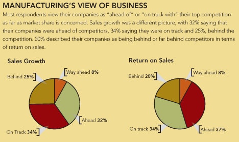 1660255448715 Pm0605 Cover Mfgviewofbiz
