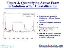 pati0510_raman_figure3 pati0510_raman_figure3