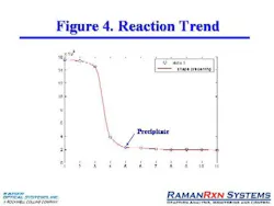 pati0510_raman_figure4 pati0510_raman_figure4
