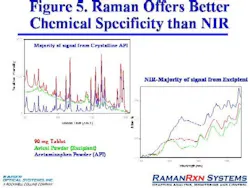 Figure%205 Figure%205