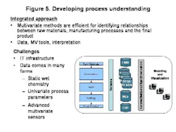pati0510_mccready_figure5 pati0510_mccready_figure5