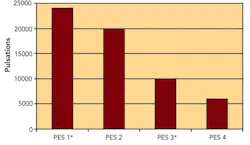 pm0509_sterilefiltration_fig2 pm0509_sterilefiltration_fig2