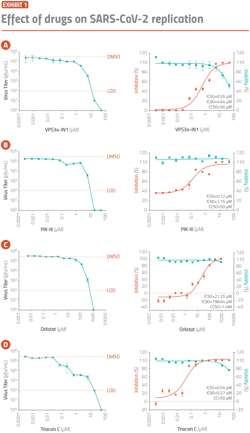 PM2202-29-Chart2 PM2202-29-Chart2