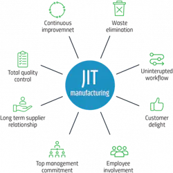PM2108-28-Chart PM2108-28-Chart
