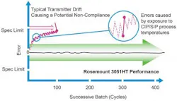 Figure-1-Transmitter-Drift-Chart3 Figure-1-Transmitter-Drift-Chart3