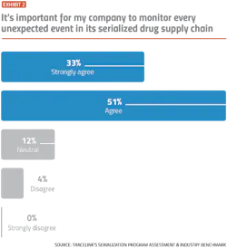 PM2103-31-Chart-Fig2 PM2103-31-Chart-Fig2